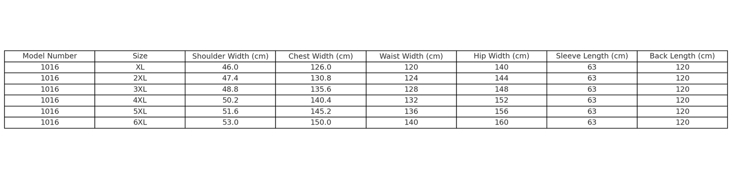 Size chart for Model 1016 coat, displaying measurements for various sizes including shoulders, chest, waist, and length.