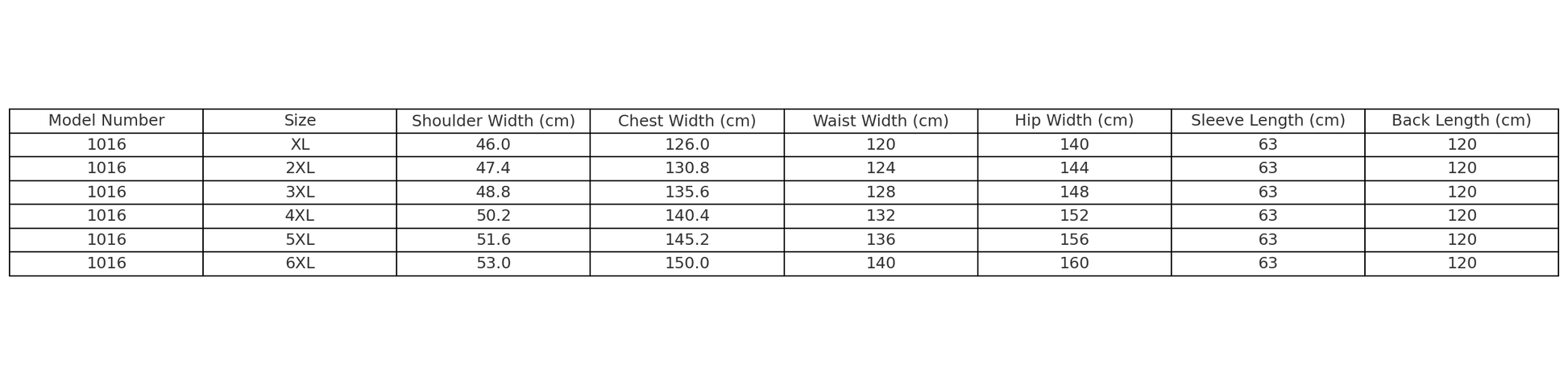 Size chart for Model 1016 coat, displaying measurements for various sizes including shoulders, chest, waist, and length.