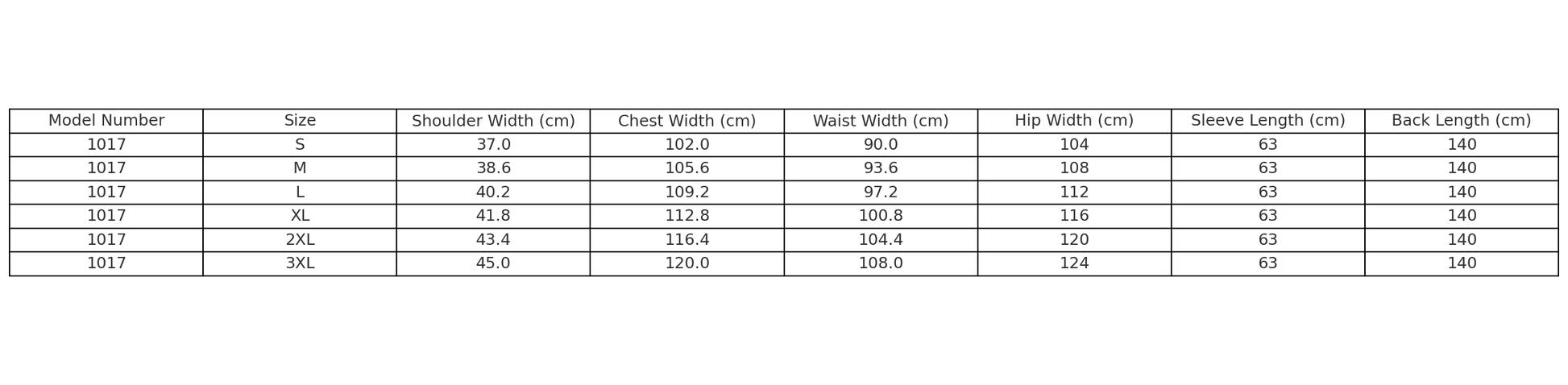 Size chart for Model 1017 women's coat, detailing measurements for various sizes including S, M, L, XL, 2XL, and 3XL.